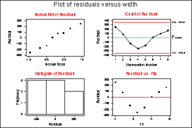 residual plot linear regression