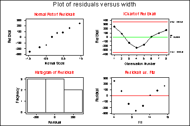 Regression – Residuals – Why