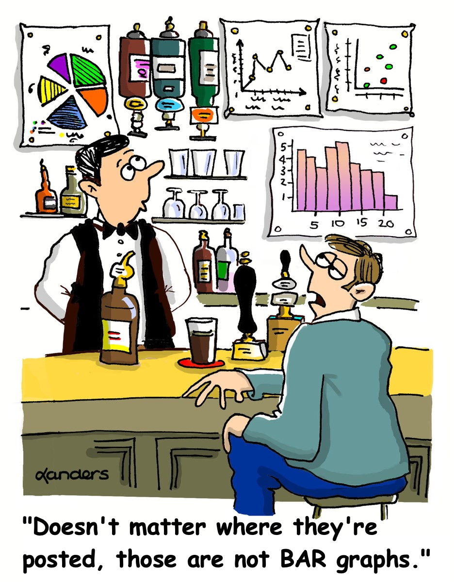 cartoon showing a bar with several statistical graphs on the wal (but none are bar graphs)l. A man sitting at the bar says: Doesn't matter where they're posted, those are not Bar Graphs"