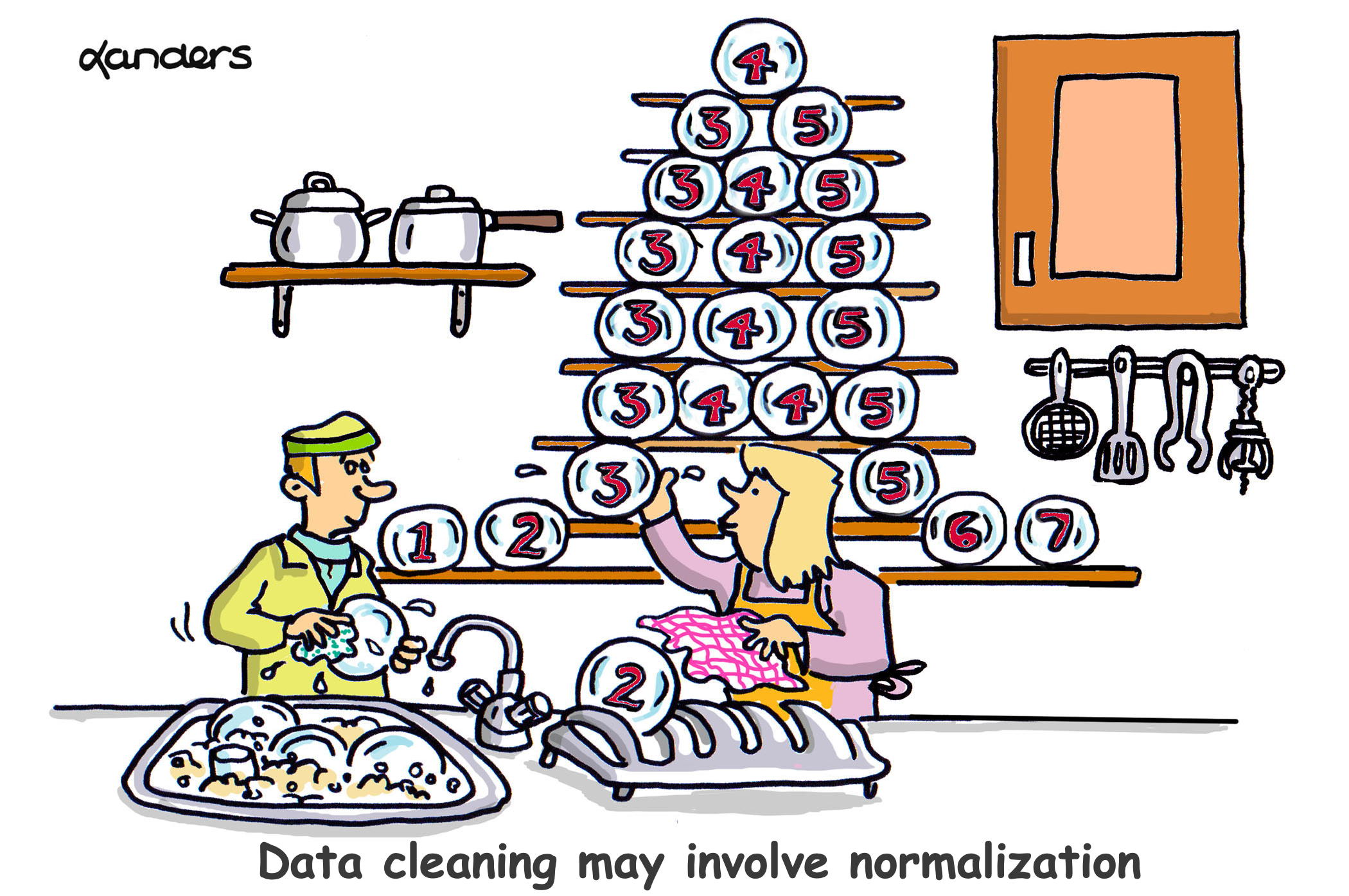 Cartoon with washed dishes displayed like a normal curve