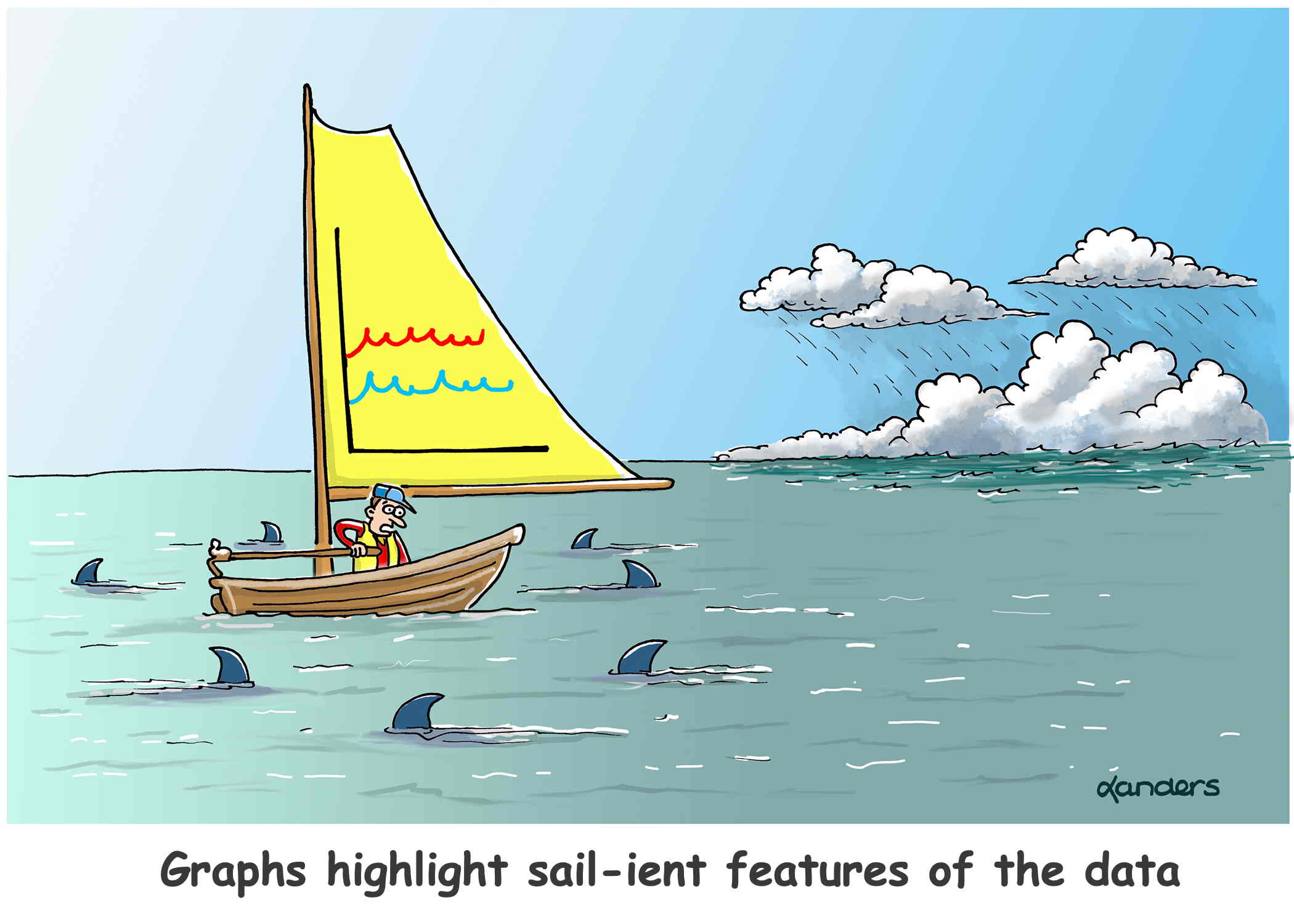 cartoon showing sail boat in shark invested waters with a storm approaching and there is a graph on the sail. Caption says: danders Graphs highlight sail-ient features of the data