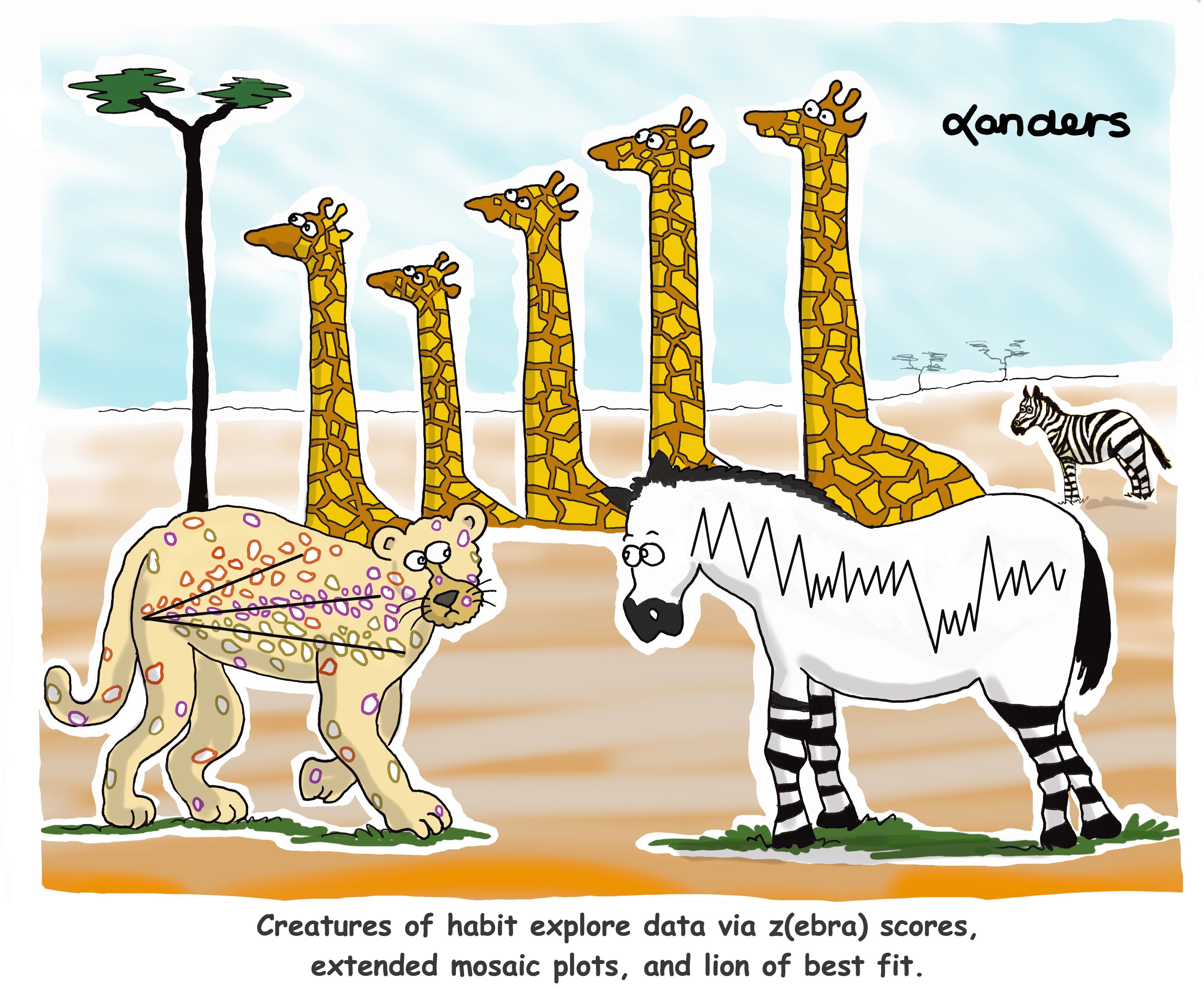Animals on the Serengeti with graphical displays on their coats.  The caption says "Creatures of habit explore data via z(ebra) scores, extended mosaic plots, and lion of best fit."