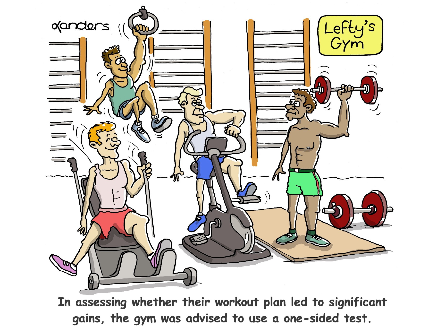 Cartoon shows Lefty's Gym where everyone is exercising only the left side of their body. Caption says: "In assessing whether their workout plan led to significant gains, the gym was advised to use a one-sided test"