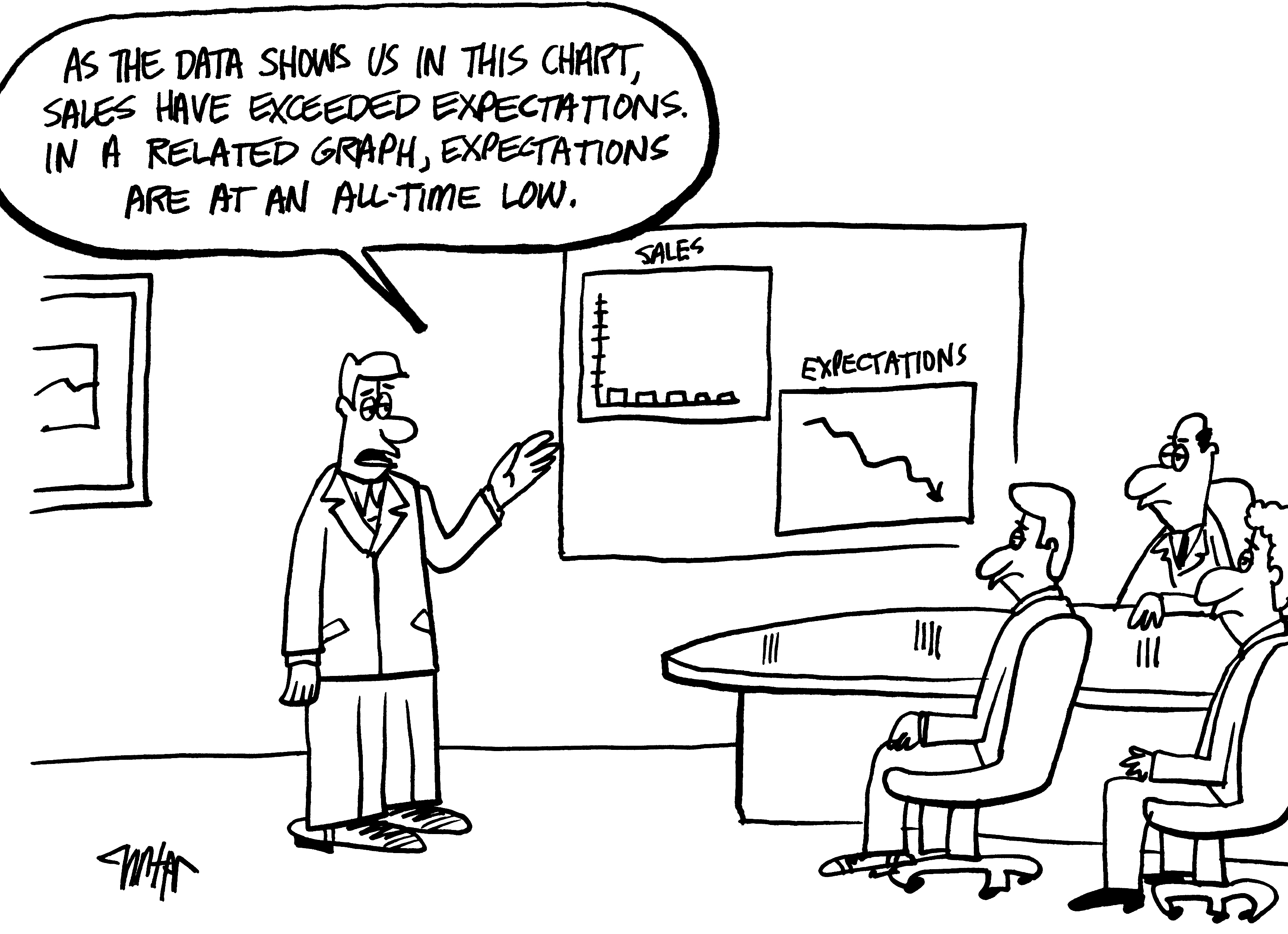 cartoon showing man in front of two graphs.  He says: As the data shows us in this chart, sales have exceeded expectations. In a related graph, expectations are at an all-time low.