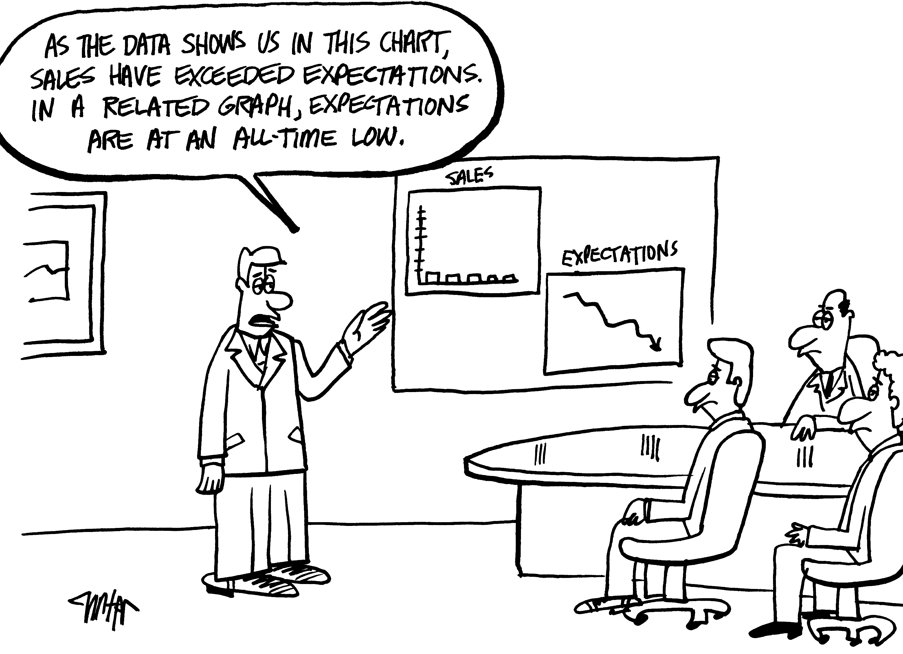 cartoon showing man in front of two graphs.  He says: As the data shows us in this chart, sales have exceeded expectations. In a related graph, expectations are at an all-time low.