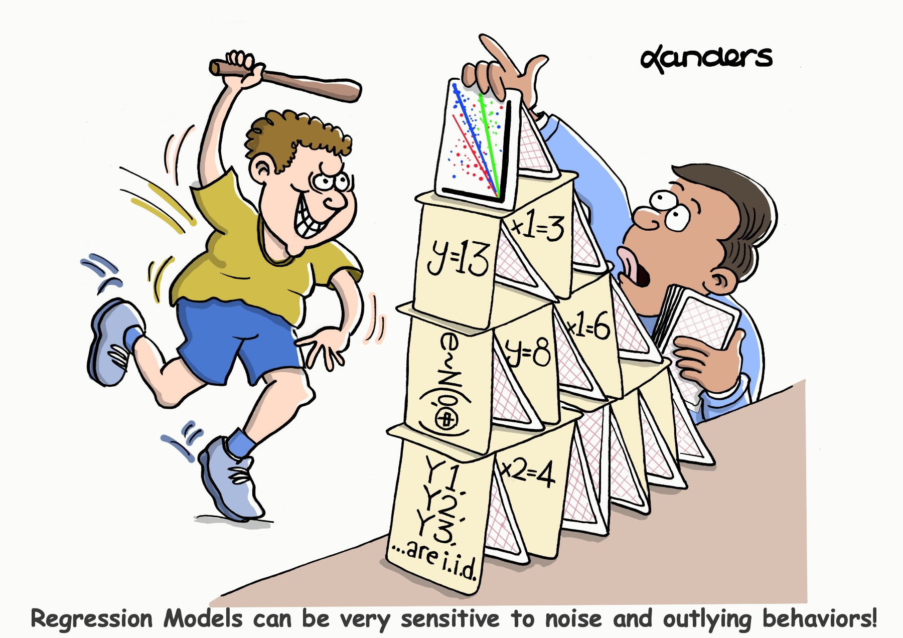 Cartoon with boy building a card house and younger brother about to destroy it (cards have regression equations on them). The caption is "Regression Models can be very sensitive to noise and outlying behaviors!"