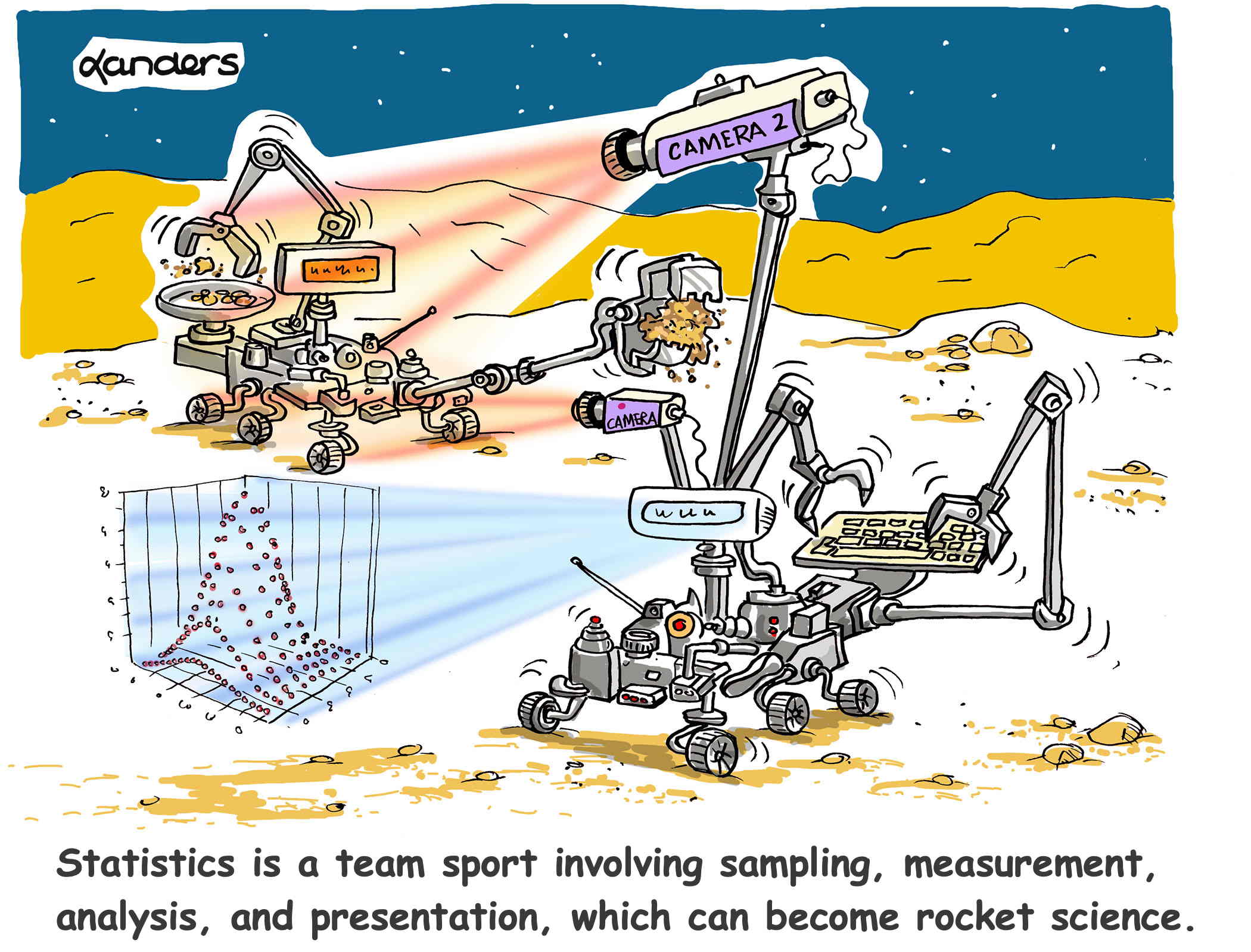 cartoon with two robots on a planet gathering data. Caption says: "danders CAMERA 2 W d e E CAMERA 혼율품통 0_ Statistics is a team sport involving sampling, measurement, analysis, and presentation, which can become rocket science."
