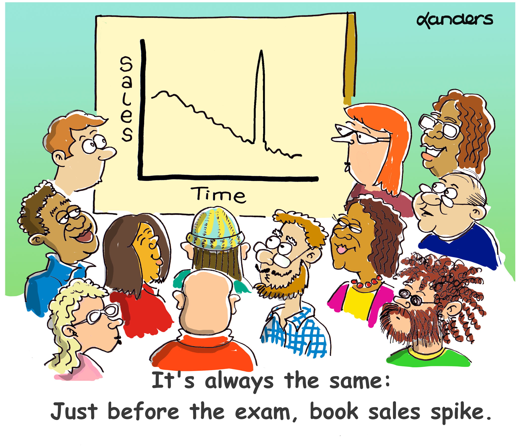 A time series sales graph with one big spike