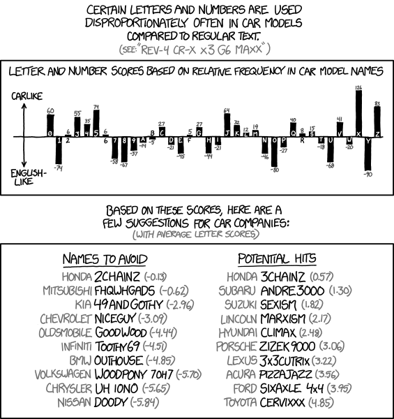 a cartoon about what letters are used in car names