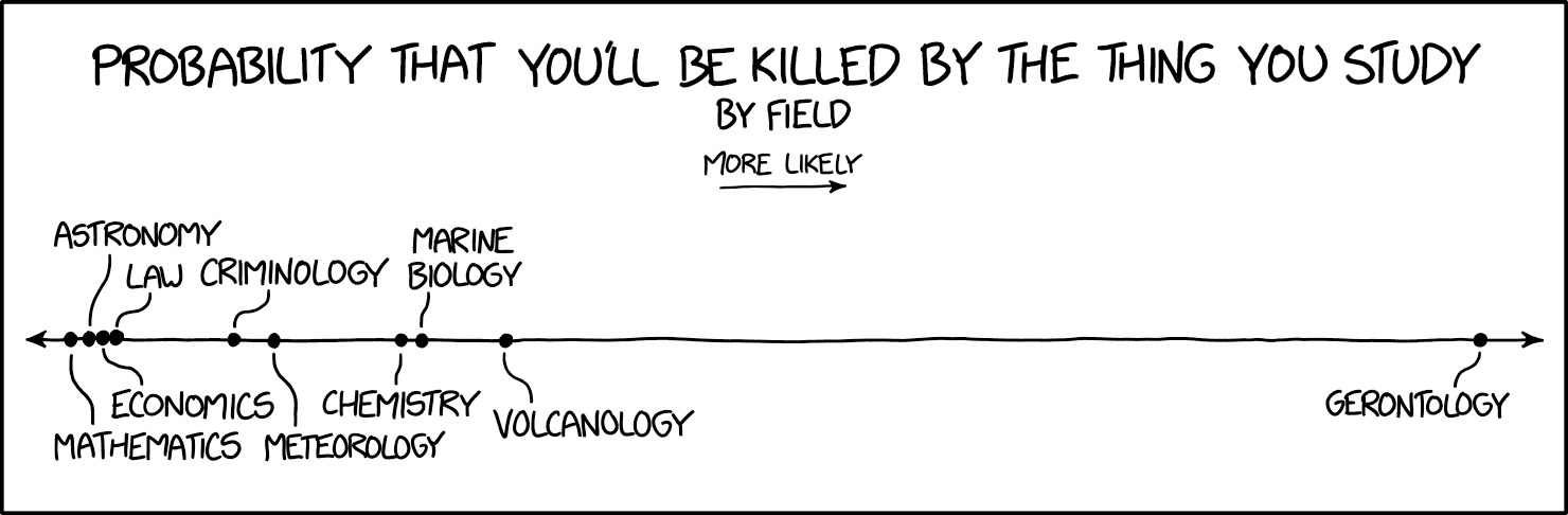 cartoon about interpreting probabilities