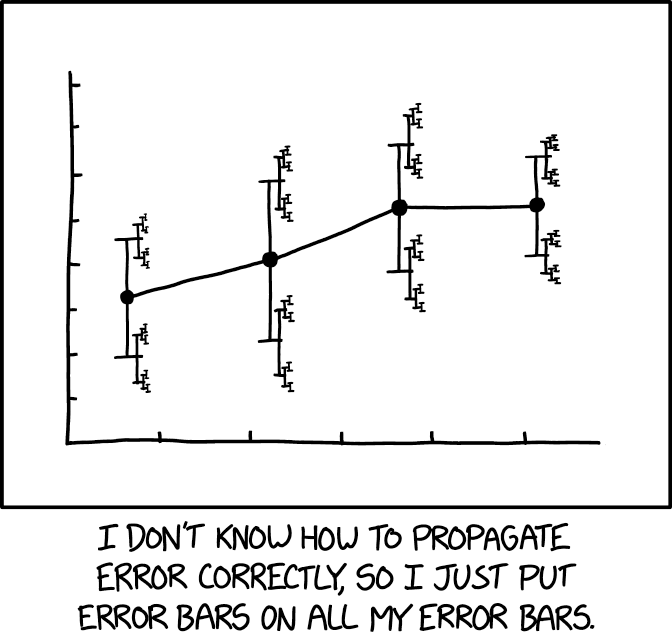 cartoon about error bars on estimates