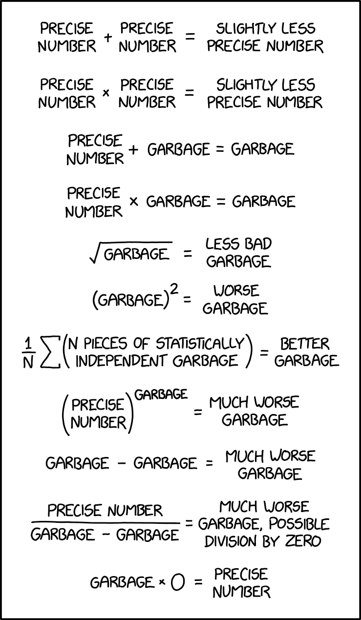 Cartoon about propagation of errors