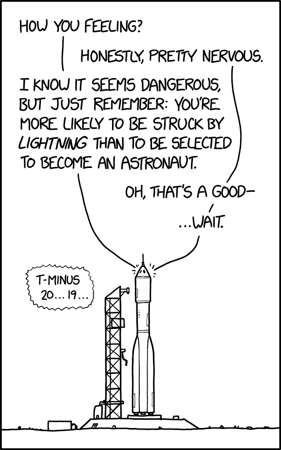 cartoon about post hoc probabilities