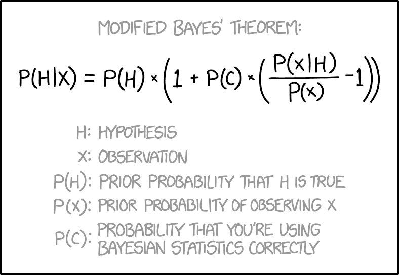 cartoon #2059 from xkcd.com