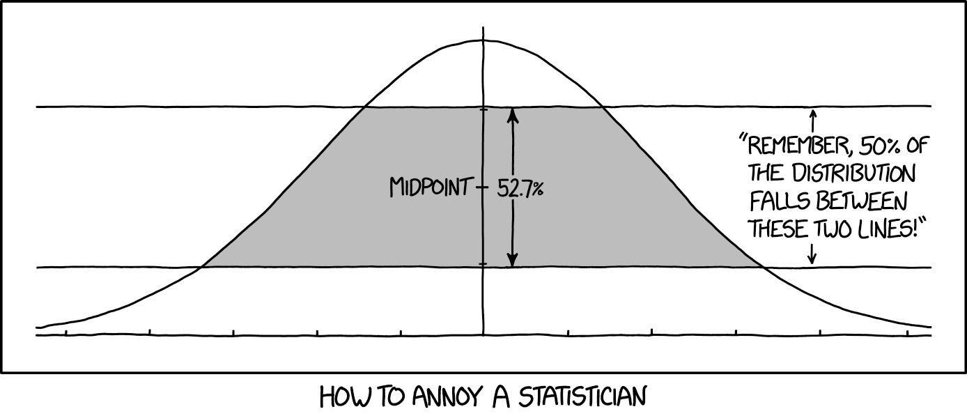 cartoon about the normal density