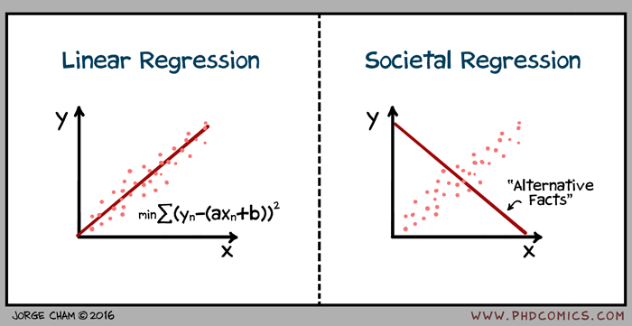 a cartoon showing two interpretations of the word "regression"
