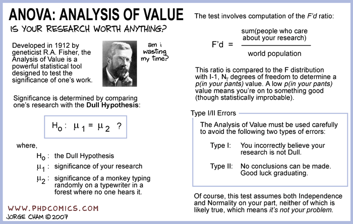 cartoon with funny take on ANOVA