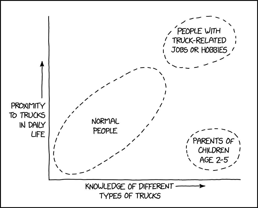 cartoon about classification