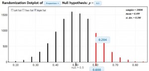 statkeyp-value