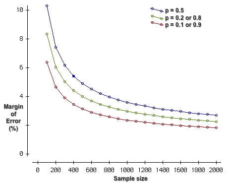 A type of plot