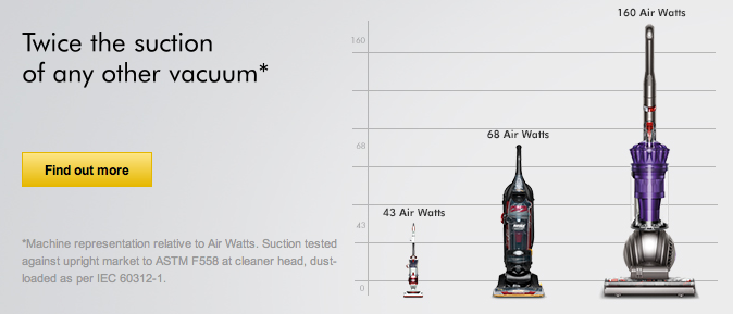 Dyson comparison.png