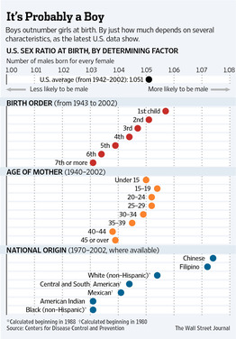 WSJ sex ratio.png