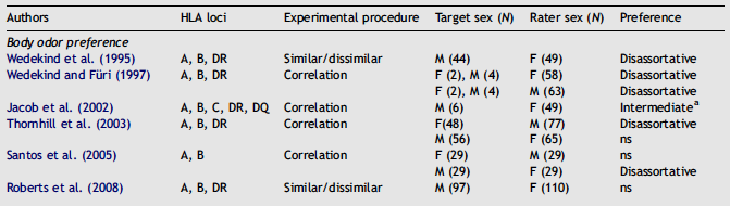 Roberts Table1a.png