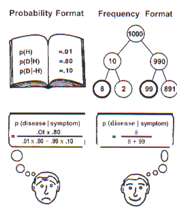 Gigerenzer1.gif