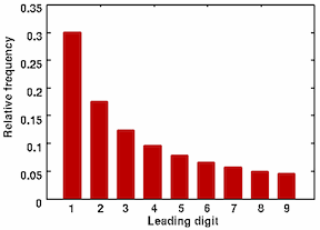 Benford plus.maths.gif