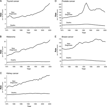 F7 Overdiagnosis.gif