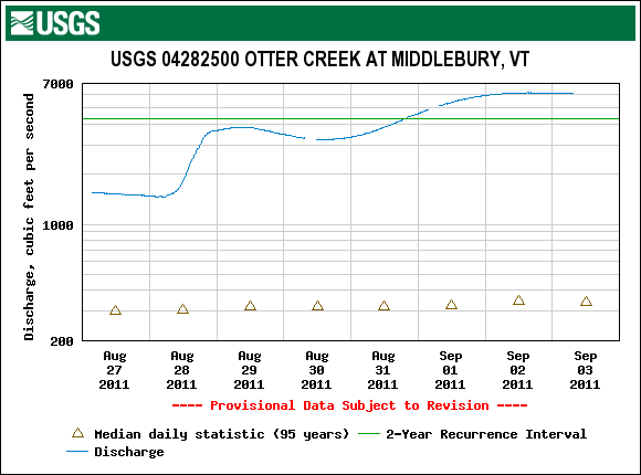 USGS Midd.png