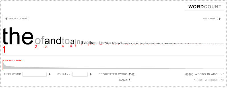 Snapshot the layout of WordCount. Source: http://www.wordcount.org/main.php.