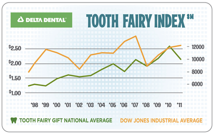 File:ToothFairyIndex.png