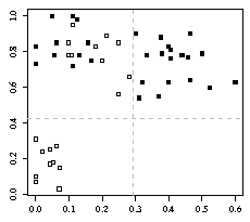 File:Scatterplot.png