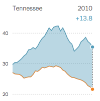 TN BreastCancer.png