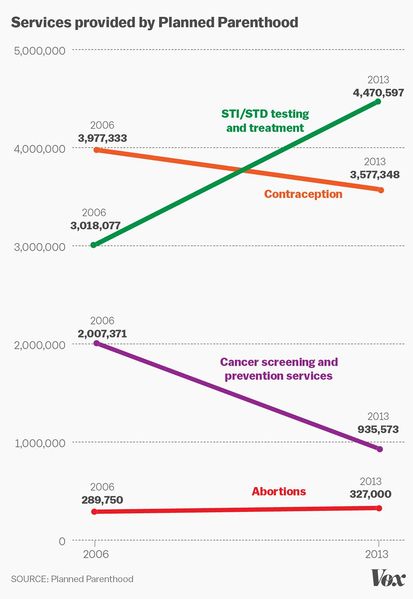 File:Abortion chart 2.0.jpg