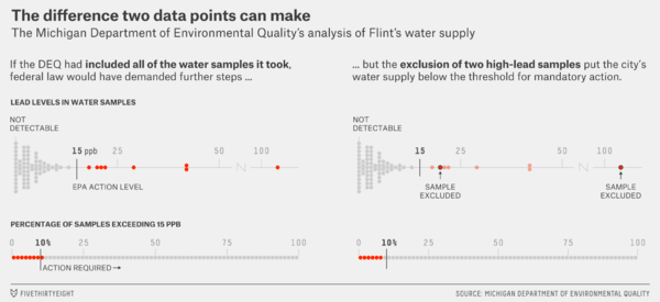 Flint outliers.png