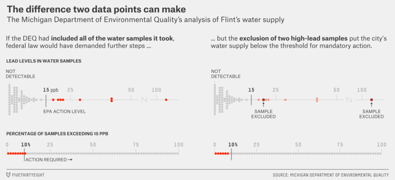 File:Flint outliers.png