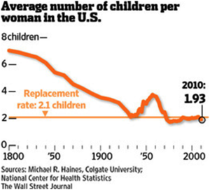 USFertilityRate.png