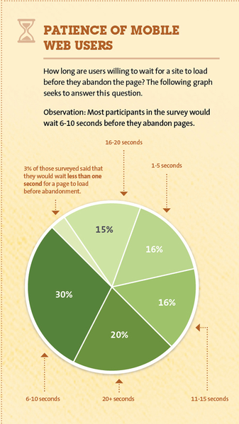 File:PieChartMost.png