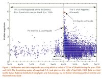 ItalianearthquakeSignificanceDec2012.jpg