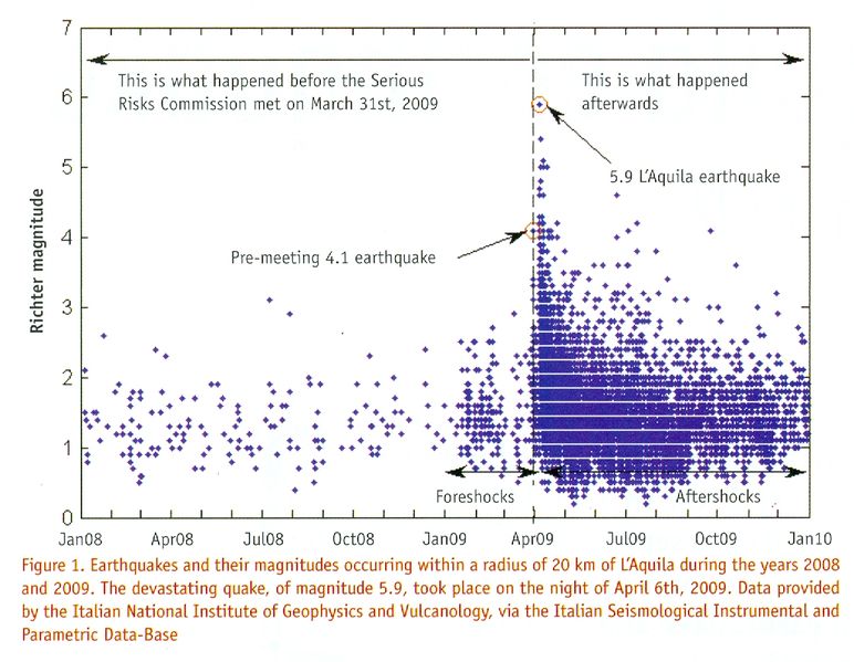 File:ItalianearthquakeSignificanceDec2012.jpg