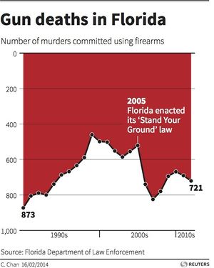 Florida gun deaths.jpg