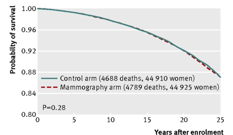 File:F2 BCmortality.png