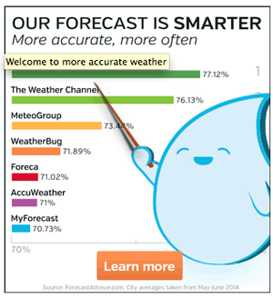 Wunderground drop.png