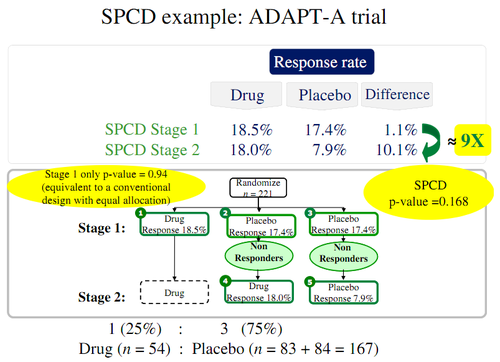 PlaceboSPCDProtocol.png