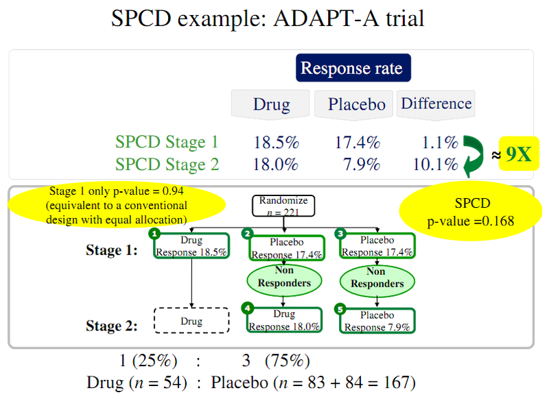 File:PlaceboSPCDProtocol.png