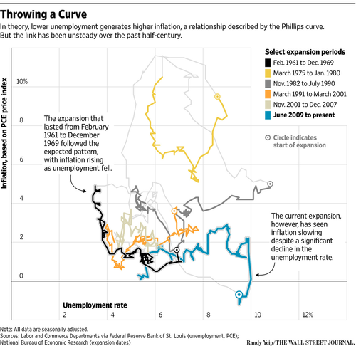 PhillipsCurve.png