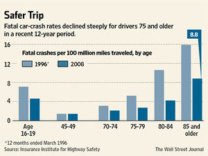 Elderly drivers.jpg