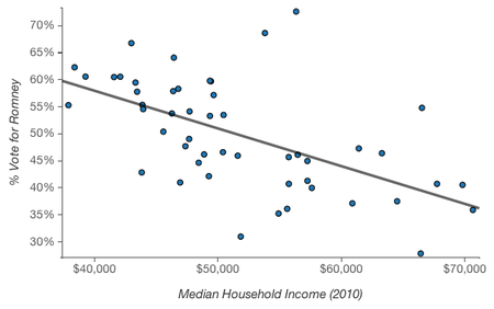 Income-vs-Republican.png